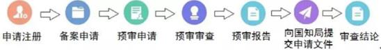 專利快速預(yù)審