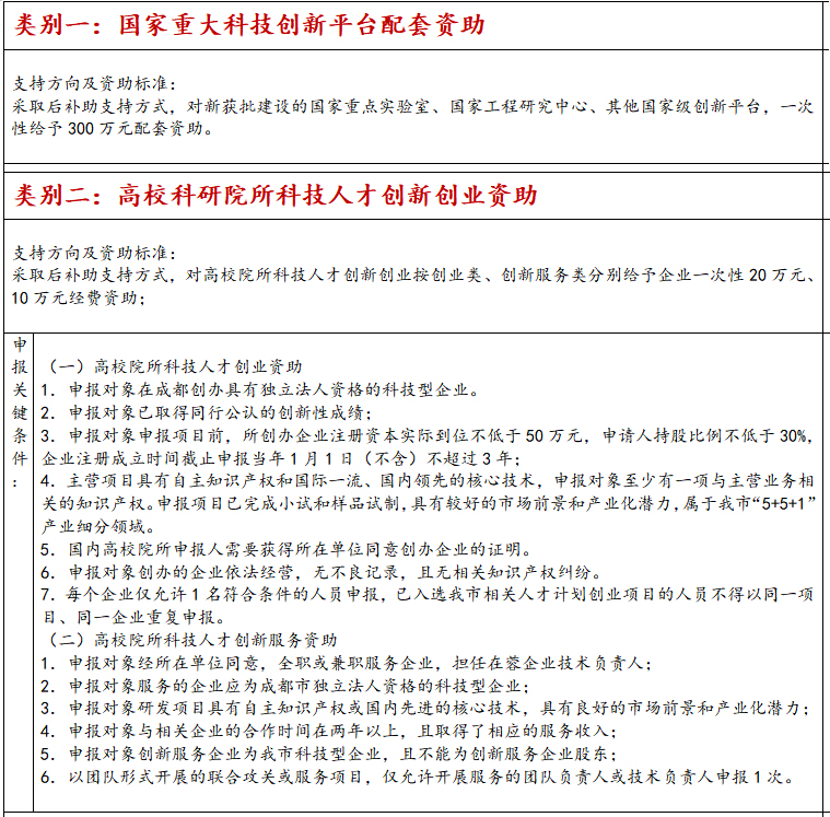 科技項(xiàng)目申報(bào)類別一二