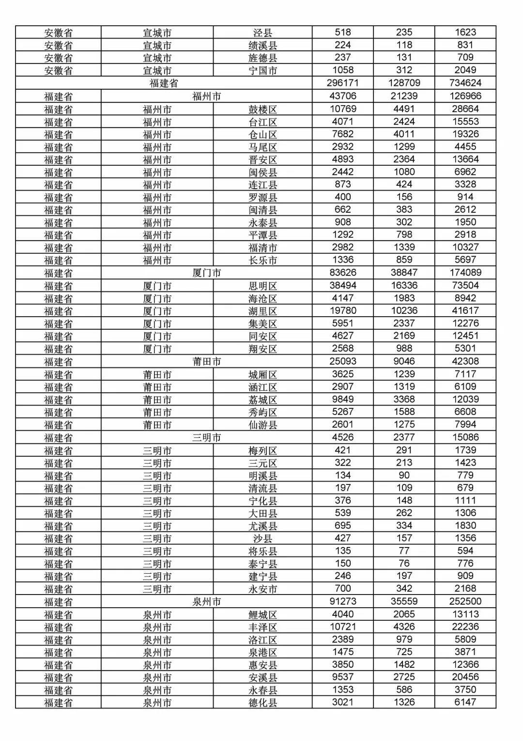 2017年度商標(biāo)申請(qǐng)量這五個(gè)省市最多?。ǜ礁魇∈薪y(tǒng)計(jì)詳表）