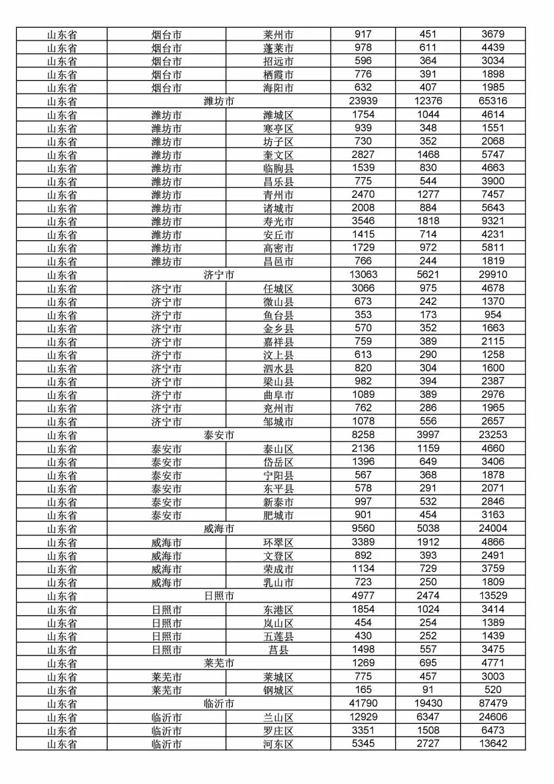 2017年度商標(biāo)申請(qǐng)量這五個(gè)省市最多?。ǜ礁魇∈薪y(tǒng)計(jì)詳表）