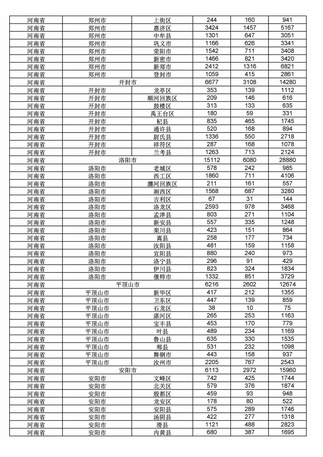 2017年度商標(biāo)申請(qǐng)量這五個(gè)省市最多?。ǜ礁魇∈薪y(tǒng)計(jì)詳表）