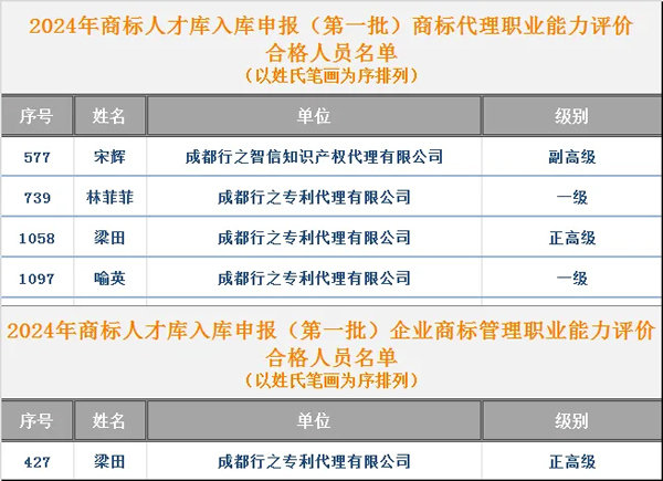 企業(yè)新聞
